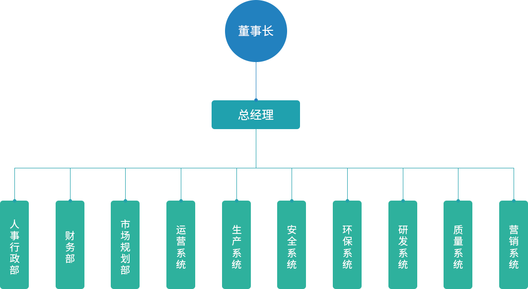 p1-3組織機(jī)構(gòu)1_03.png